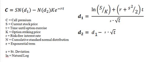 Black Scholes formula