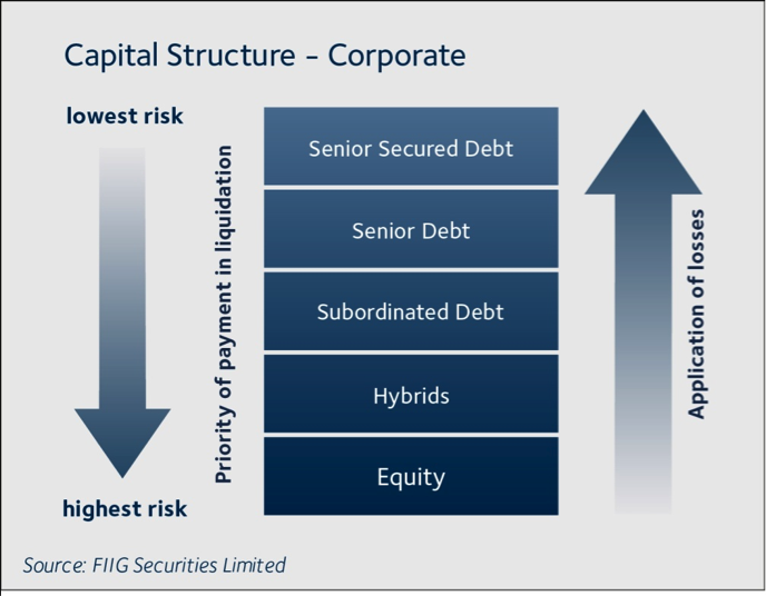 Capital Structure
