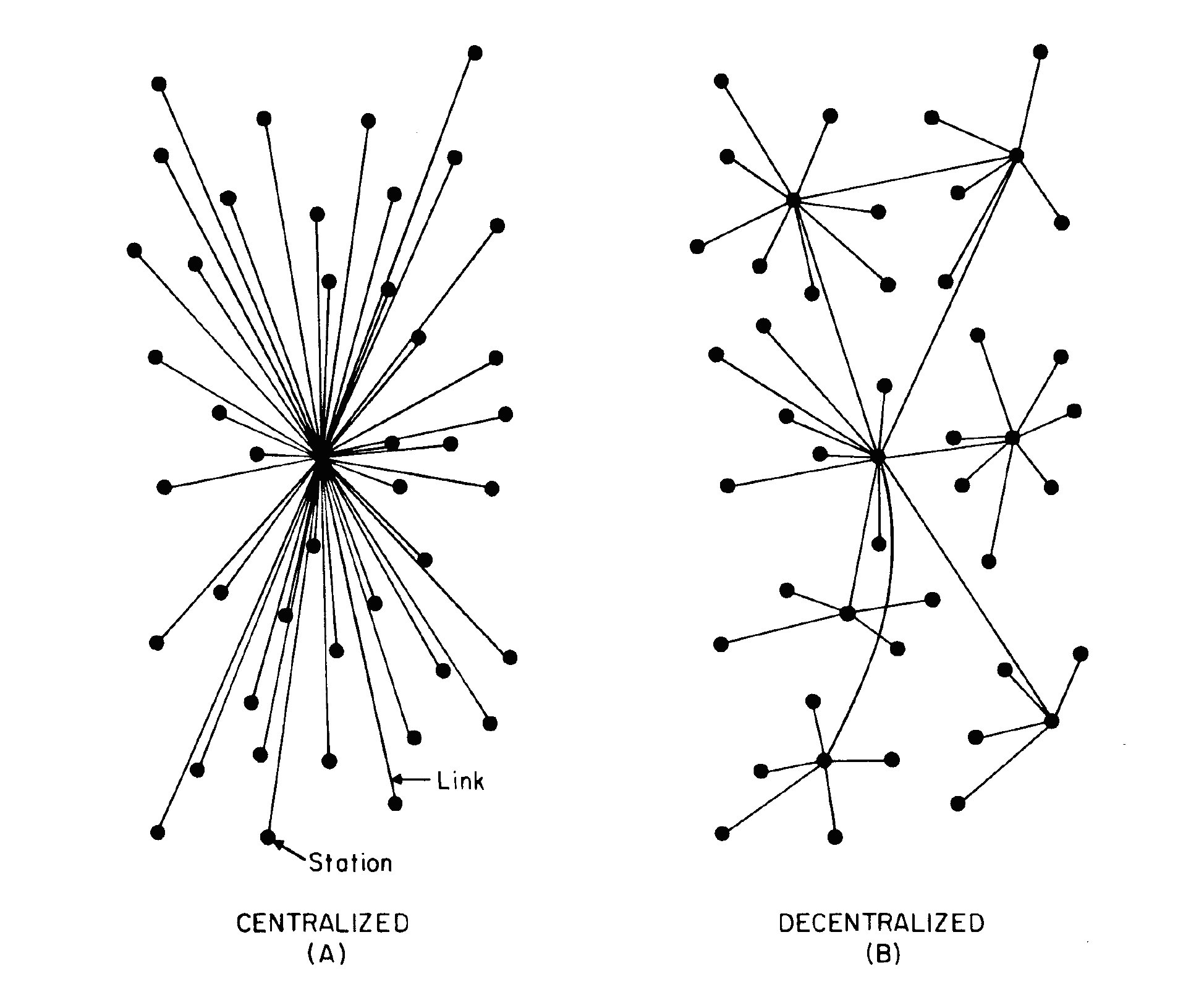 Centralized and Decentralized teams