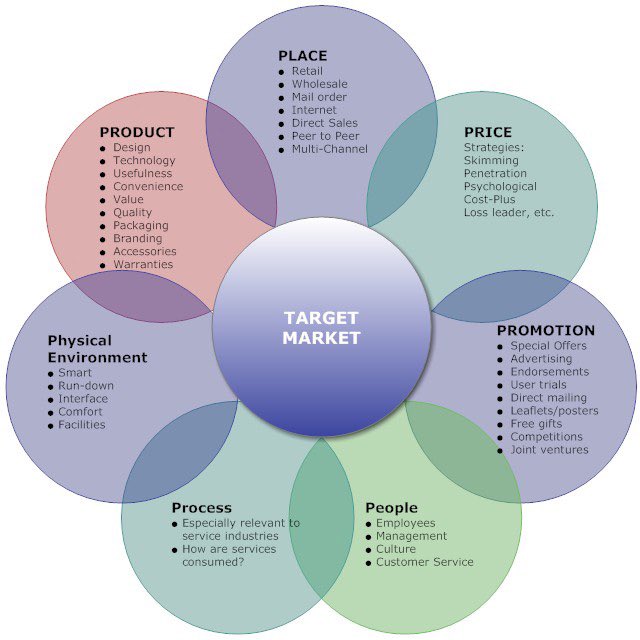 Product Marketing Mix