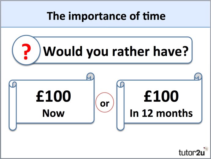 The importance of time